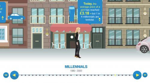 Millennials work hard, but only when it benefits them.